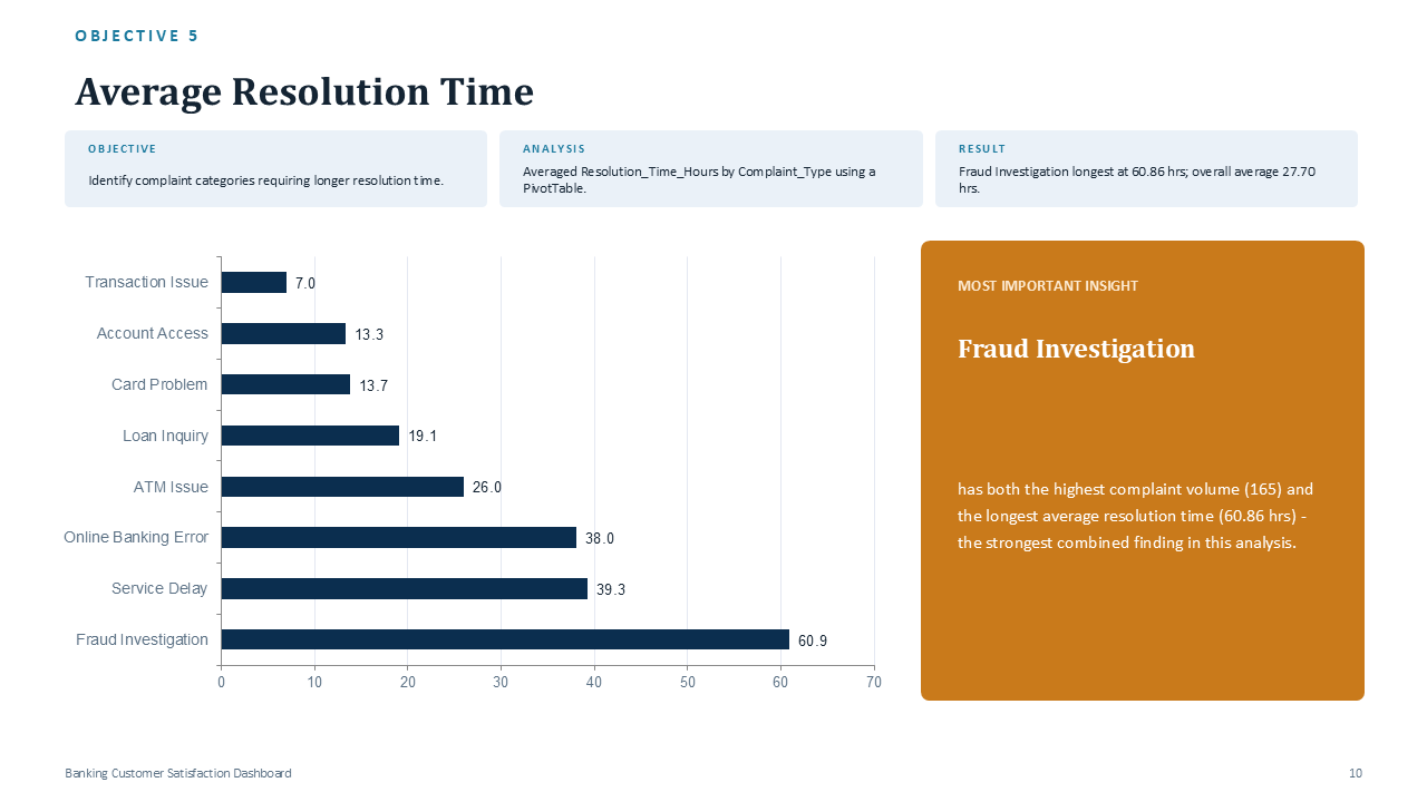 Banking Customer Satisfaction - Slide 10
