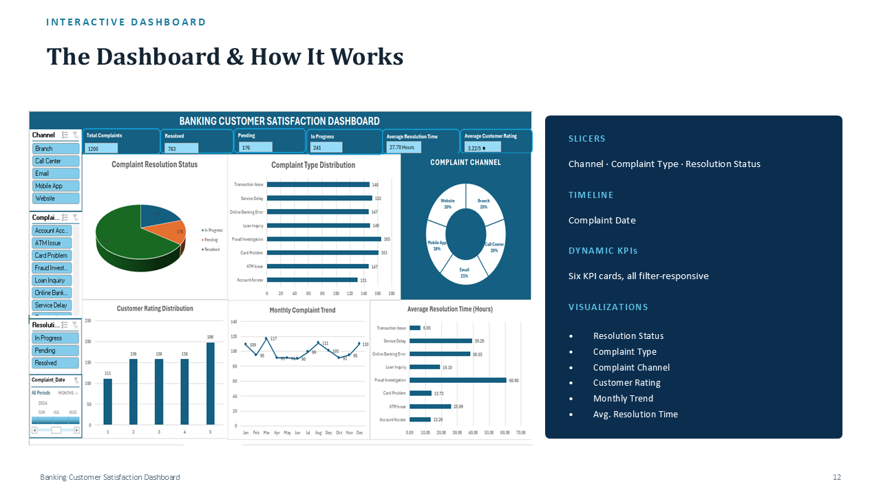Banking Customer Satisfaction - Slide 12