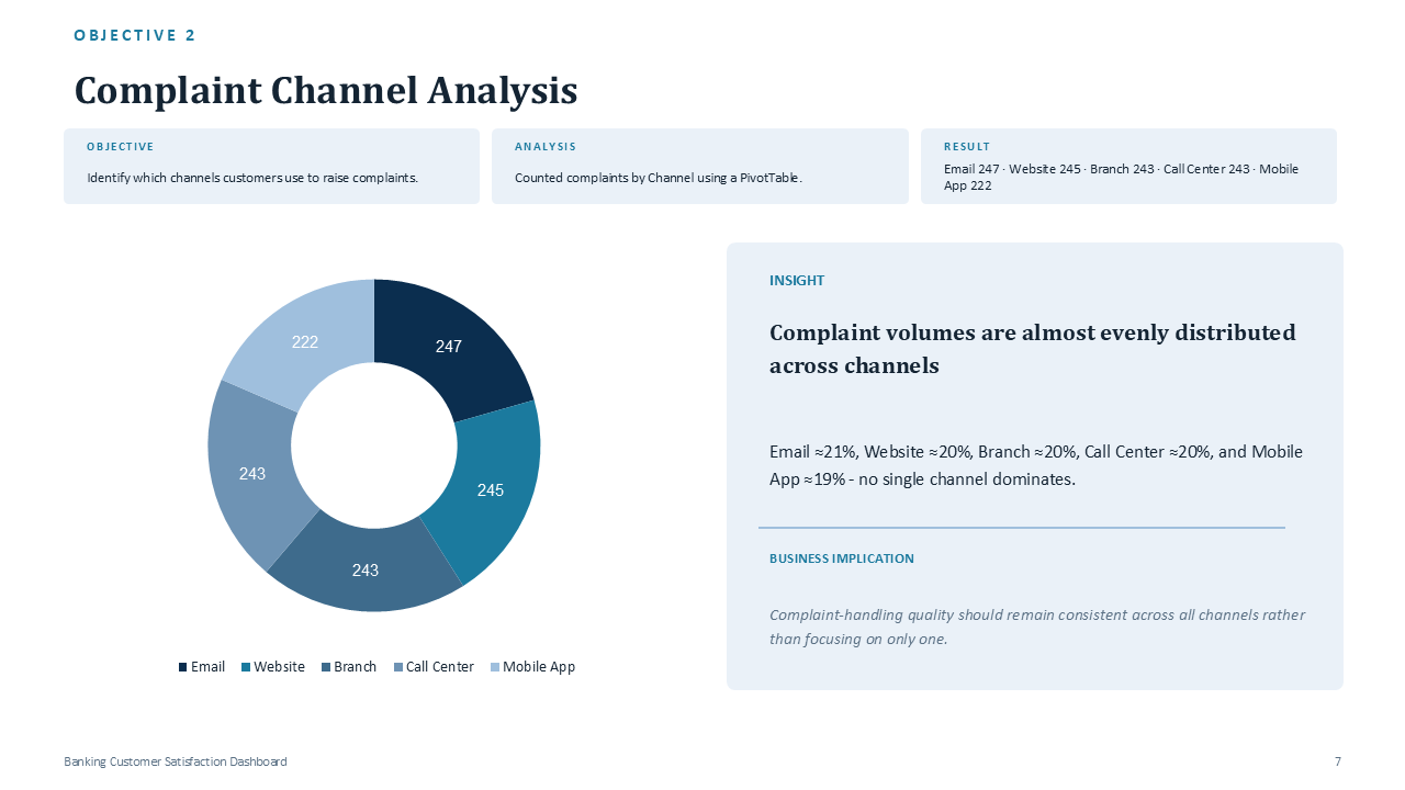 Banking Customer Satisfaction - Slide 7