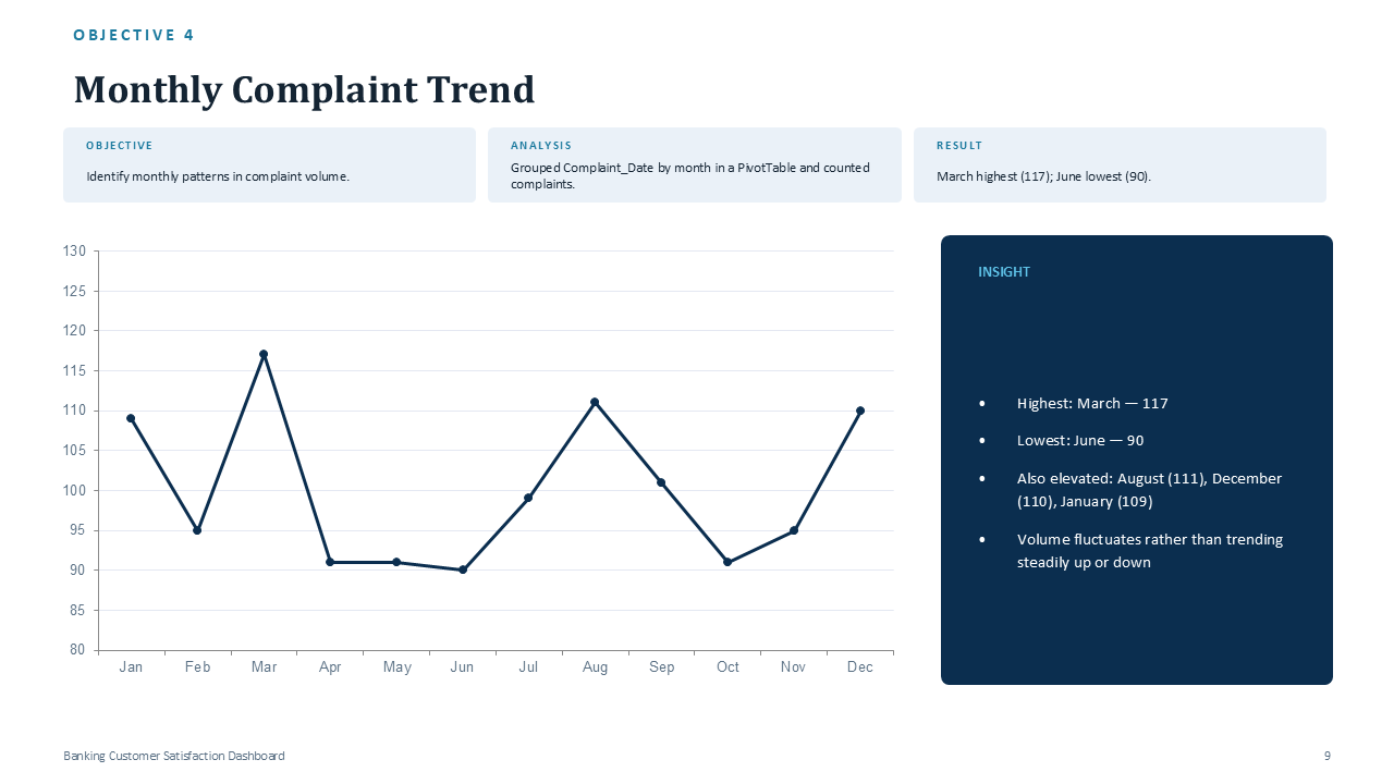 Banking Customer Satisfaction - Slide 9