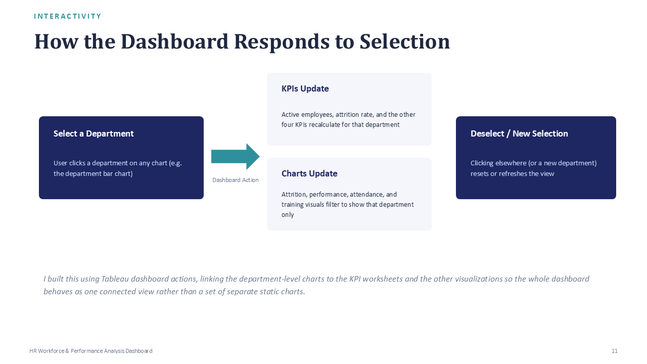 HR Workforce & Performance - Slide 11