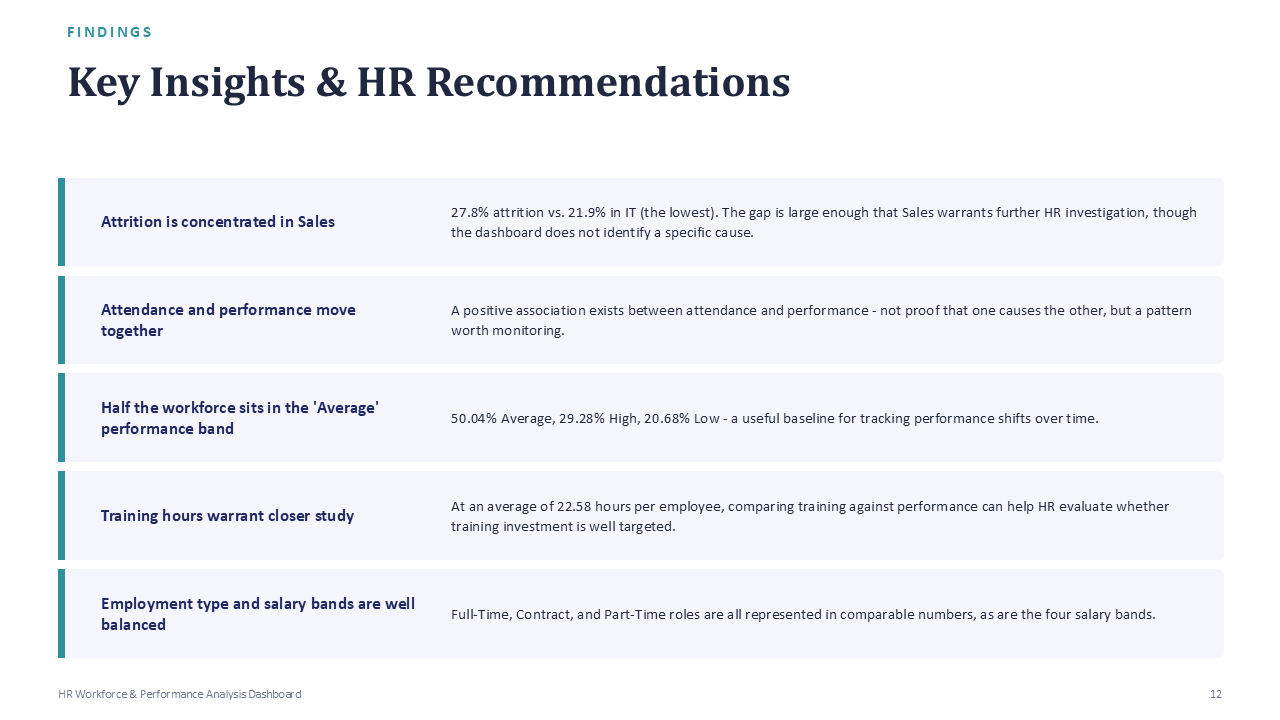 HR Workforce & Performance - Slide 12