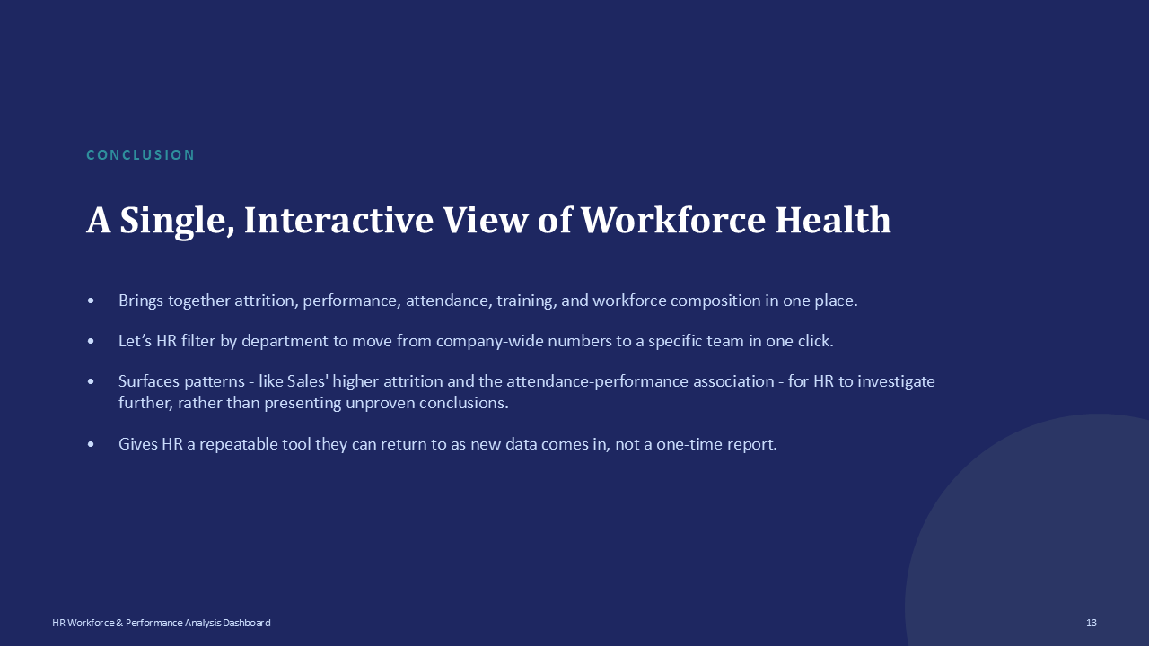 HR Workforce & Performance - Slide 13
