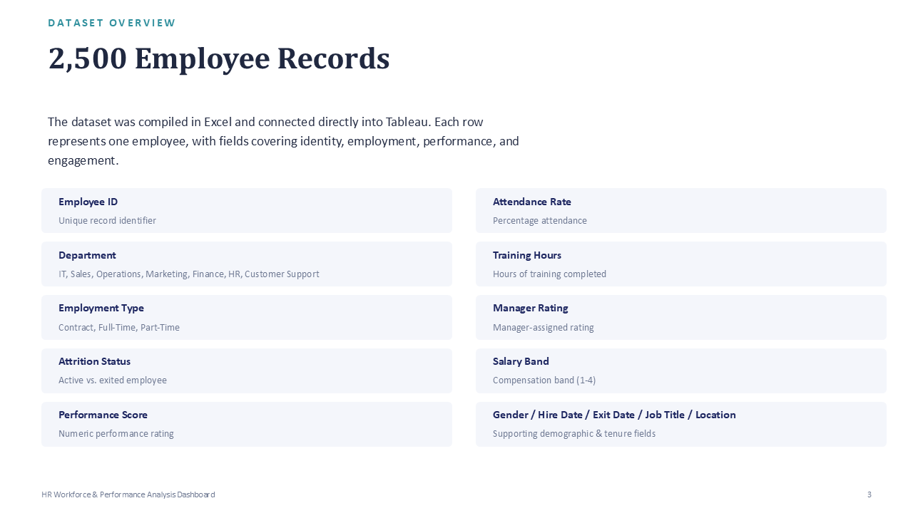 HR Workforce & Performance - Slide 3