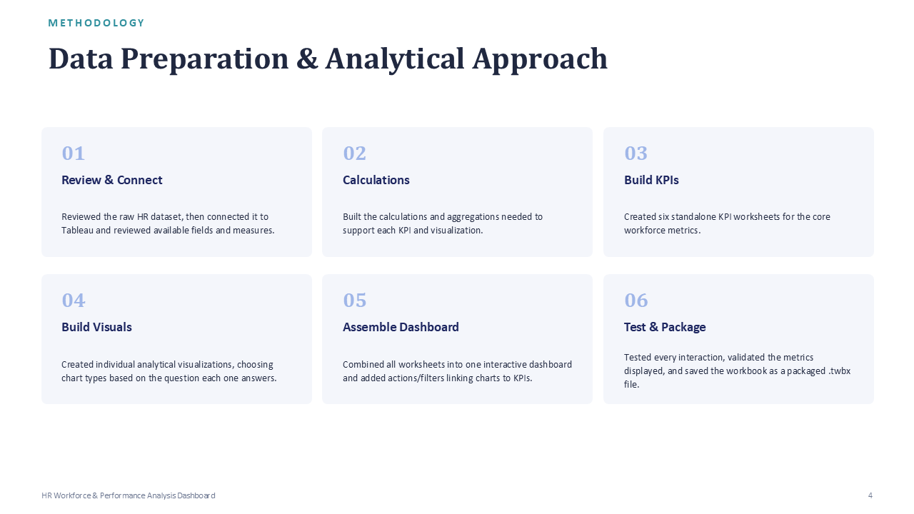 HR Workforce & Performance - Slide 4