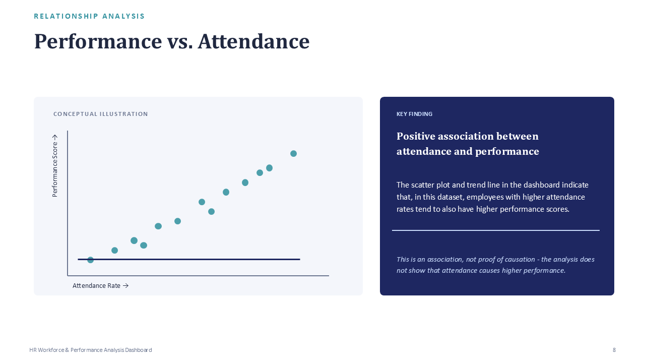 HR Workforce & Performance - Slide 5