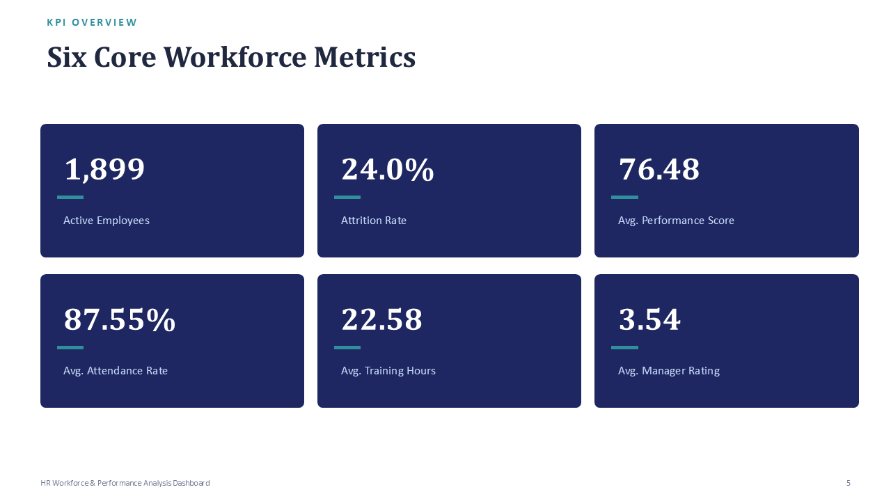 HR Workforce & Performance - Slide 6