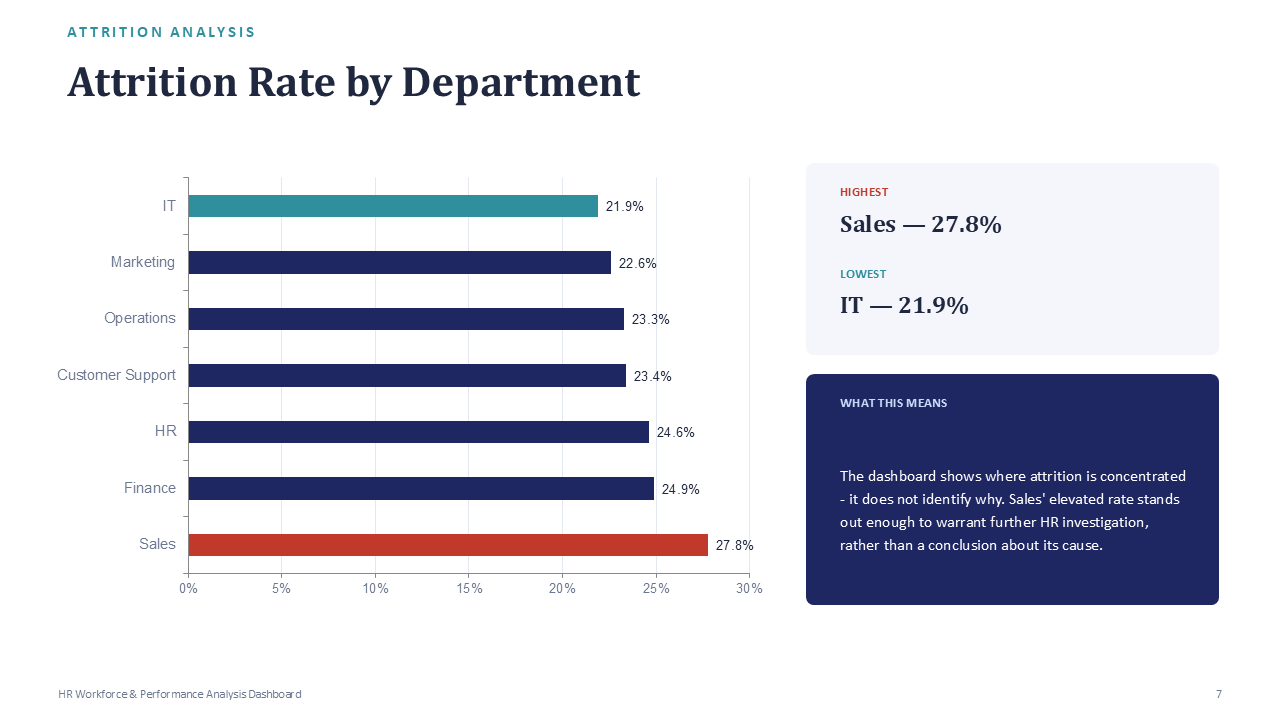 HR Workforce & Performance - Slide 8