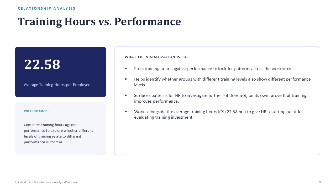 HR Workforce & Performance - Slide 9