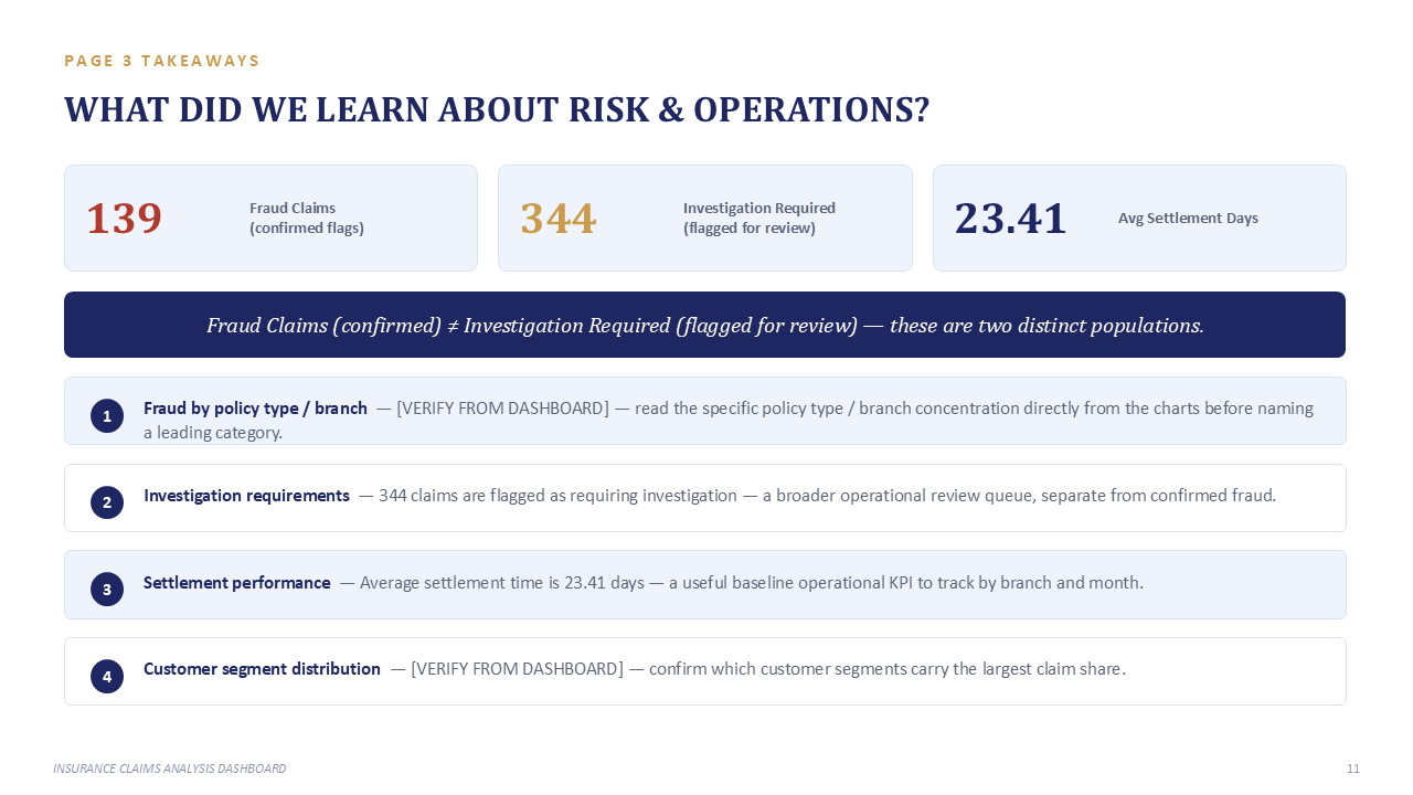 Insurance Claims & Risk Analytics - Slide 11