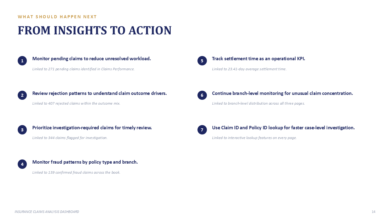 Insurance Claims & Risk Analytics - Slide 14