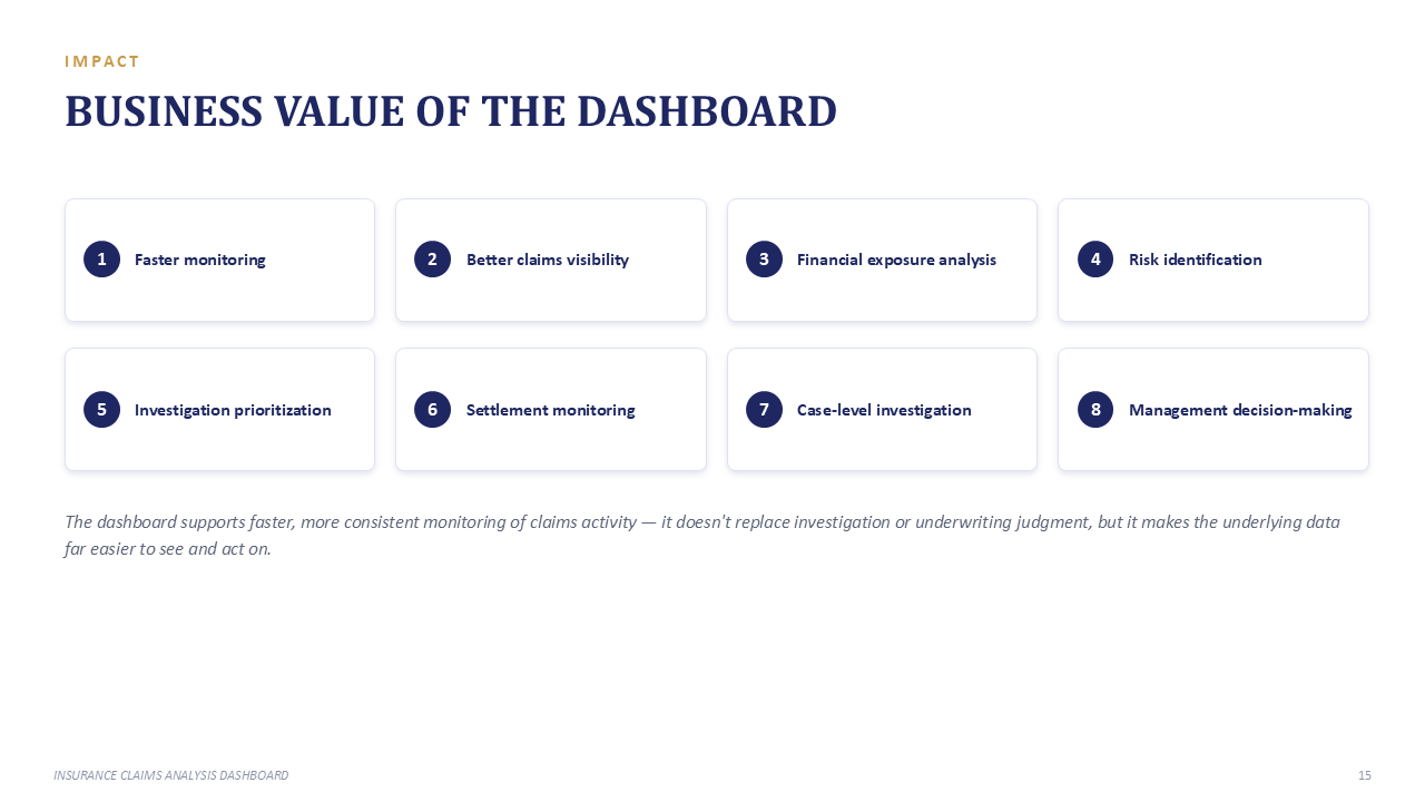 Insurance Claims & Risk Analytics - Slide 15