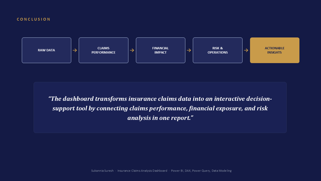 Insurance Claims & Risk Analytics - Slide 16