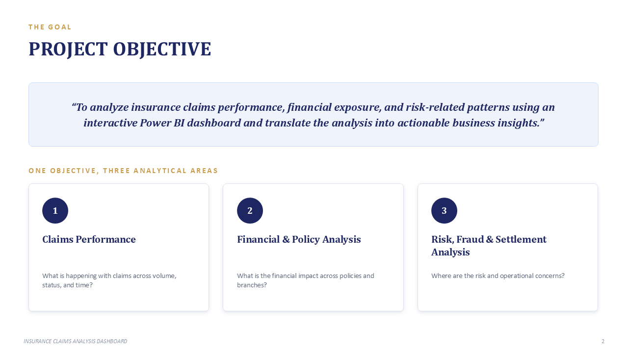 Insurance Claims & Risk Analytics - Slide 2