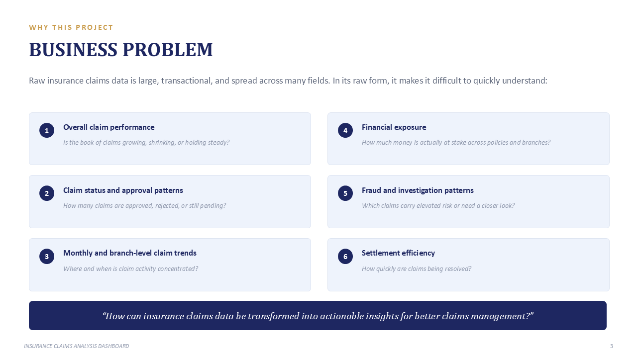 Insurance Claims & Risk Analytics - Slide 3