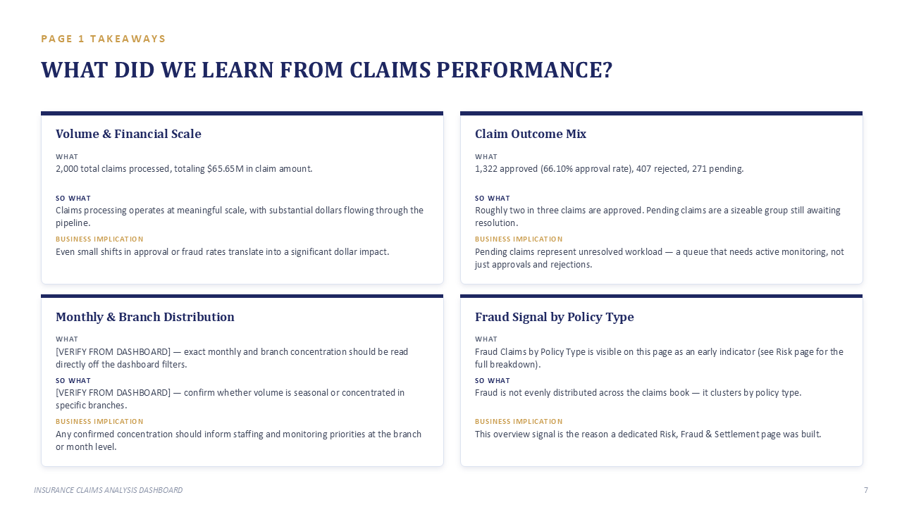Insurance Claims & Risk Analytics - Slide 7