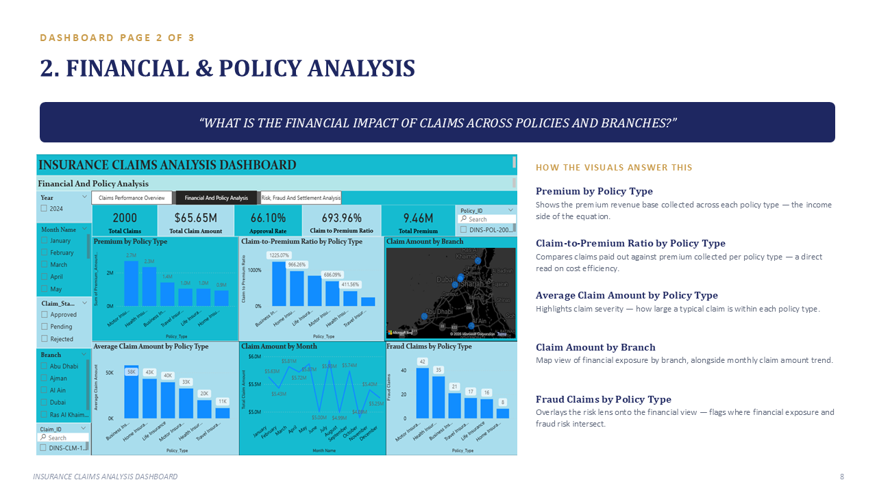 Insurance Claims & Risk Analytics - Slide 8