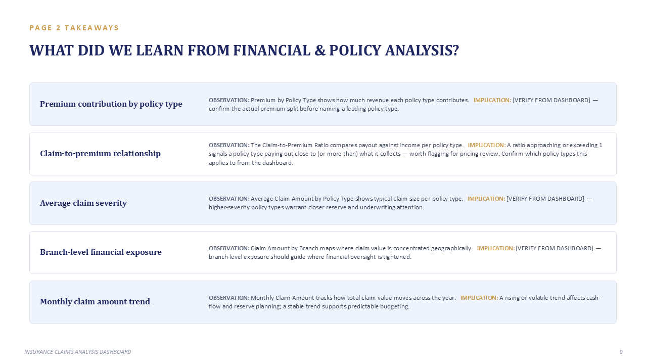 Insurance Claims & Risk Analytics - Slide 9
