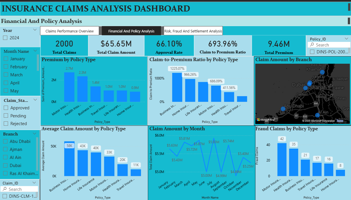 Insurance Claims Power BI Dashboard Page 2