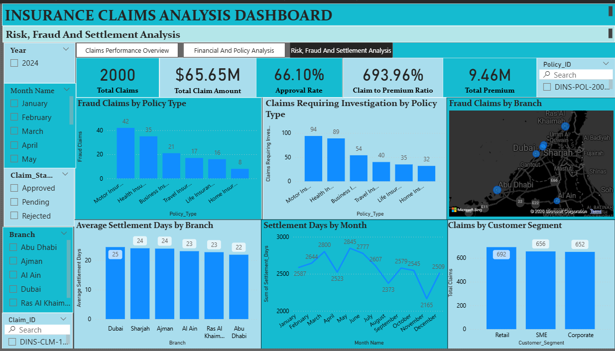 Insurance Claims Power BI Dashboard Page 3